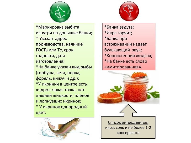 Как правильно выбрать икру.