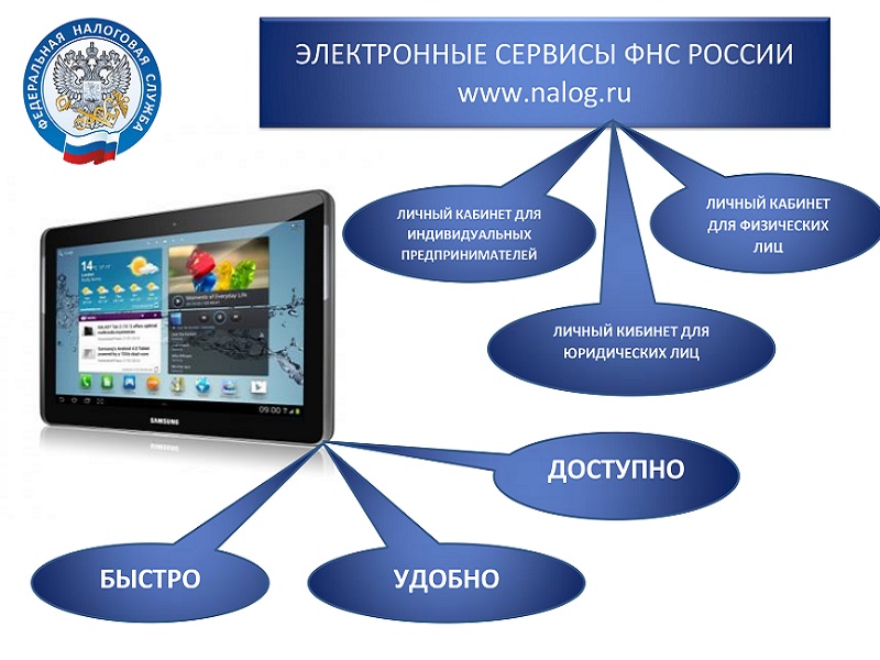 Сервисы ФНС, через которые гражданам можно оплатить налоги онлайн.