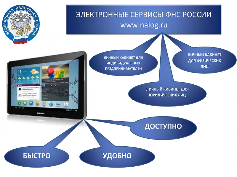 Электронные сервисы ФНС России упрощают взаимодействие с налоговой службой.