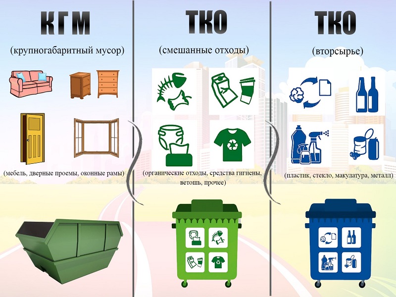 Акция «Уменьшение, повторное использование, переработка».