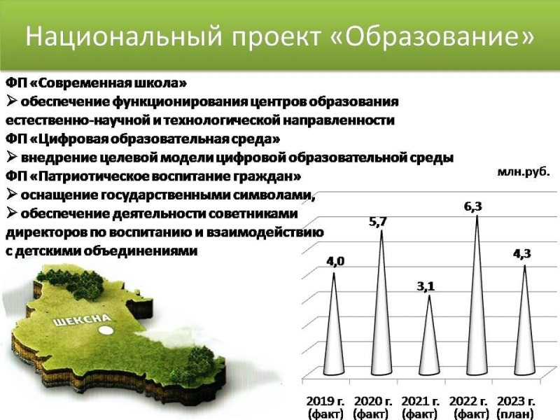 Совместно со специалистами Финуправления администрации Шекснинского района продолжаем рассказывать о реализации национальных проектов..