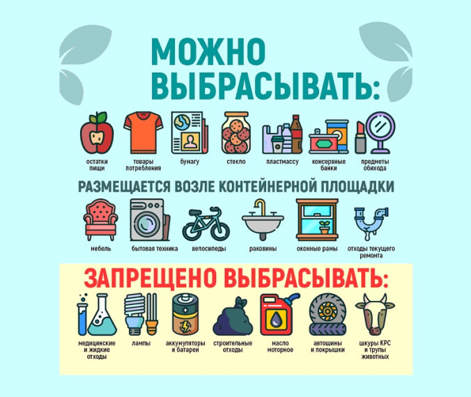 Выбрасываем мусор по правилам: разъясняем, какие отходы можно размещать на контейнерных площадках. Выбрасываем мусор по правилам: разъясняем, какие отходы можно размещать на контейнерных площадках.
